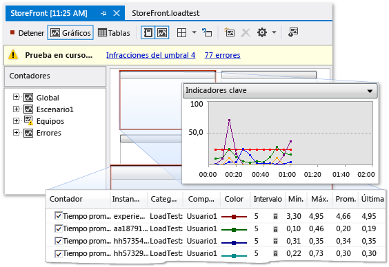 Vista de gráficos de prueba de carga en ejecución