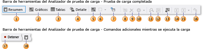 Barra de herramientas del Analizador de prueba de carga