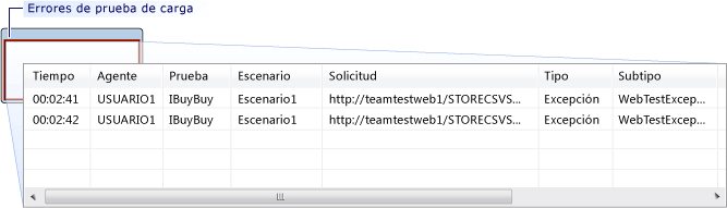 Cuadro de diálogo Errores de prueba de carga