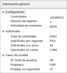 Panel de información general