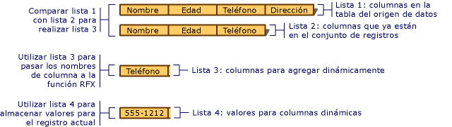 Generar enlace de listas de columnas dinámicamente