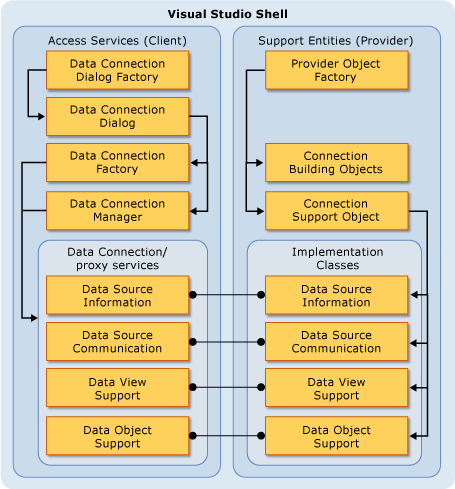 API Mapping Image