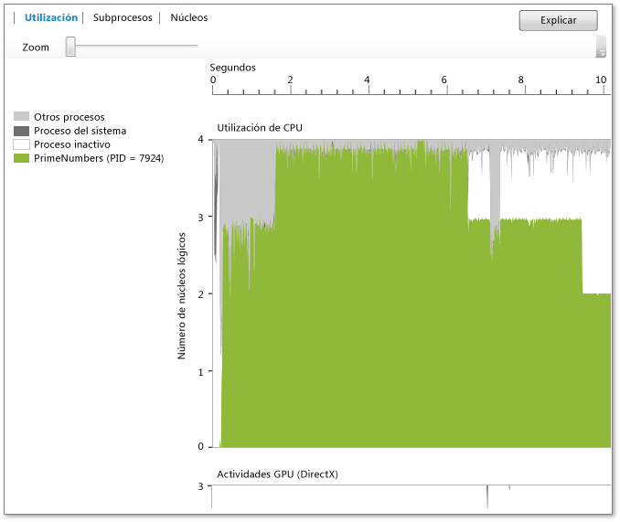 Vista de utilización de la CPU