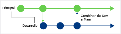 CodeLens - Merged changes between branches