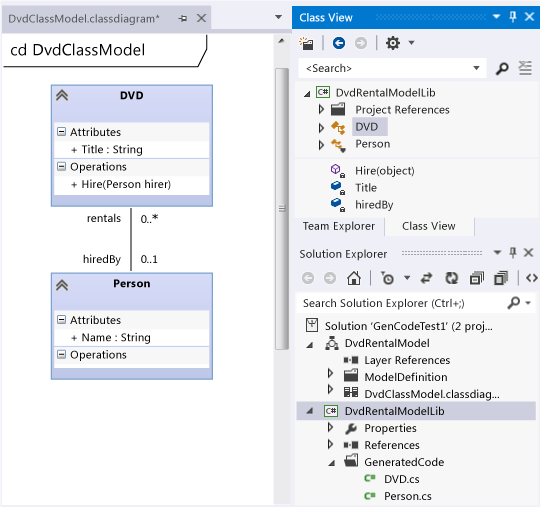 UML class diagram and generated C# class files.