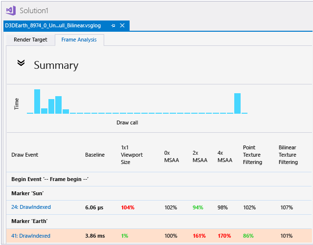 The summary table shows different variants.