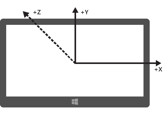 Dispositivo con orientación horizontal predeterminada en orientación Landscape