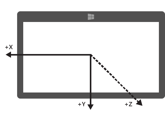 Dispositivo con orientación horizontal predeterminada en orientación LandscapeFlipped