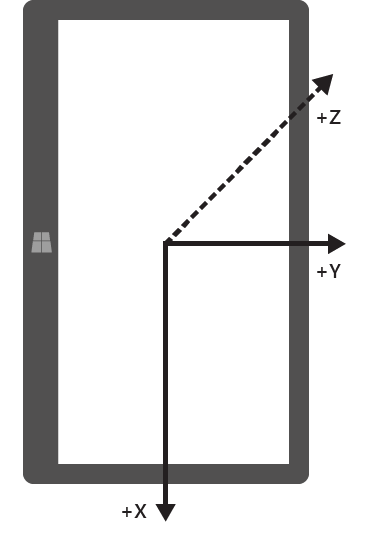 Dispositivo con orientación horizontal predeterminada en orientación Portrait