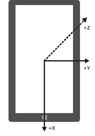 Dispositivo con orientación vertical predeterminada en orientación Portrait