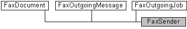 faxdocument, faxoutgoingmessage, faxoutgoingjob, and faxsender objects