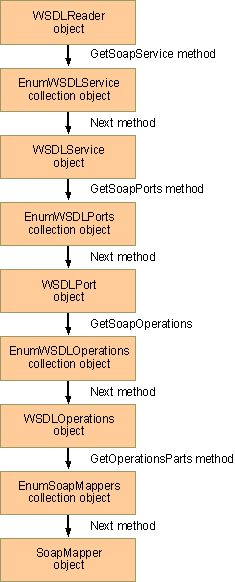 ms862082.wsdl(en-us,MSDN.10).gif