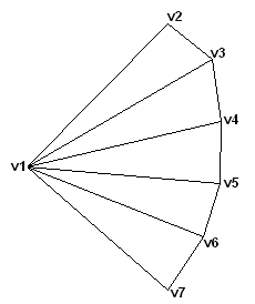 Aa451402.dx3d-trifan(en-us,MSDN.10).gif