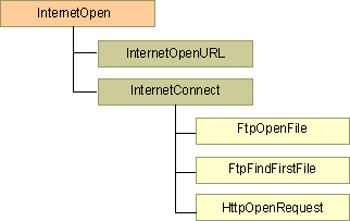 Aa451879.inethand(en-us,MSDN.10).gif