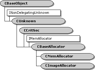 Aa451401.basecl4(en-us,MSDN.10).gif