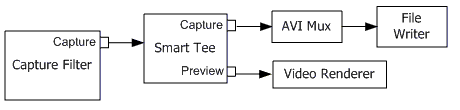 ms940073.dshow_smart_tee_filter(en-us,MSDN.10).gif