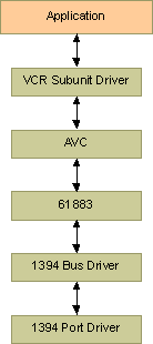 ms892192.1394avcstack(en-us,MSDN.10).gif