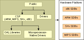 ms901788.bsp(en-us,MSDN.10).gif