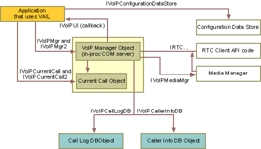 ms909280.cevoipinterfaces(en-us,MSDN.10).gif