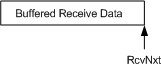 diagram illustrating buffered receive data