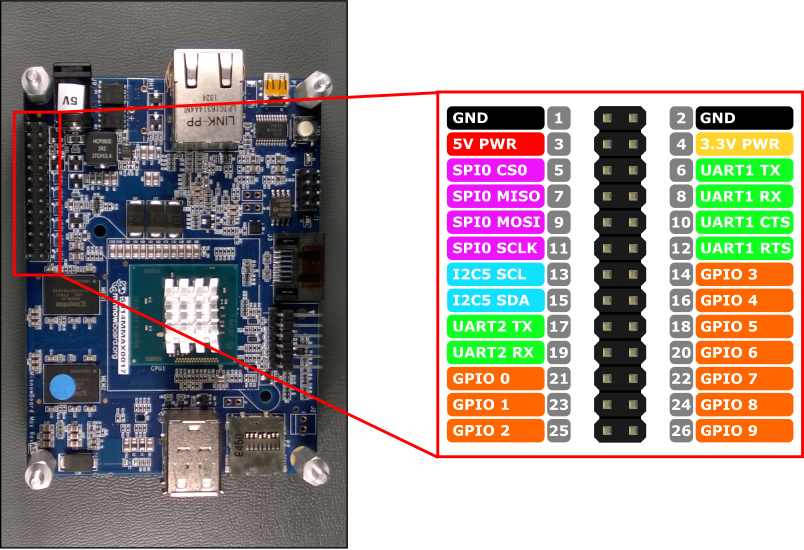 Encabezado de pin máximo minnowBoard