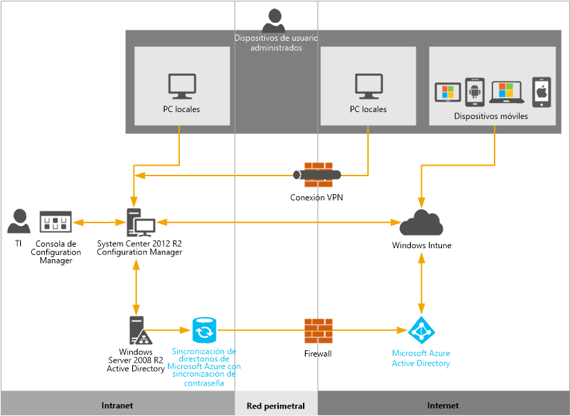 High-level overview of the company's solution