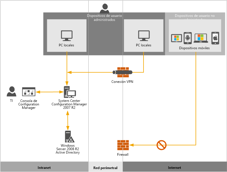 High-level overview of the company's environment