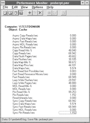 Figure 7-16: Overrunning the cache