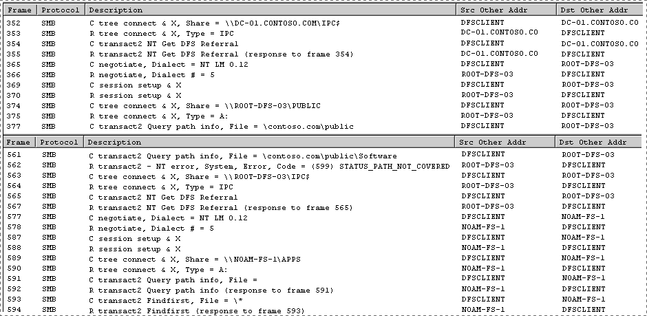 Client Accessing a Domain-based Namespace