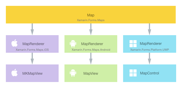 Relación entre el control de mapa y los controles nativos de implementación