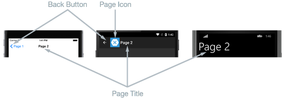 Componentes de NavigationPage