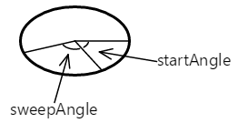 Ángulos que definen un arco angular