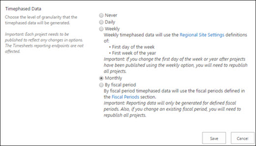 Configuración de datos con fase temporal.