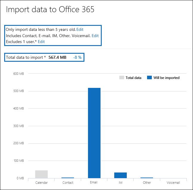 La información de datos se actualiza en función de la configuración de filtro.