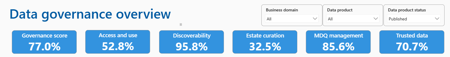 Captura de pantalla de los controles y acciones de gobernanza de datos.