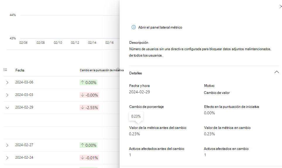 Captura de pantalla del panel lateral de detalles del cambio de métricas del historial.