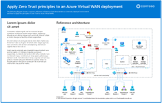 La imagen en miniatura de Aplicar principios de Confianza Cero a una implementación de Azure Virtual WAN.