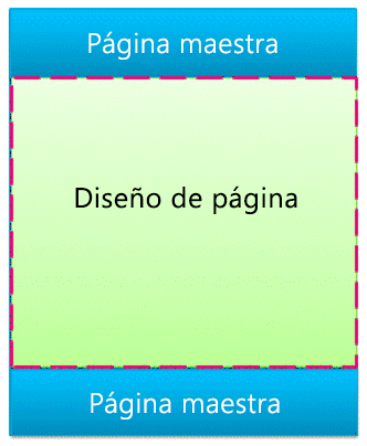 Página maestra con diseño de página definido