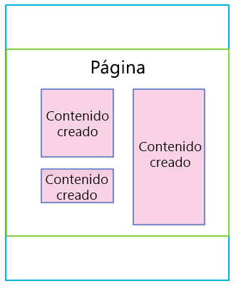 Página con contenido creado