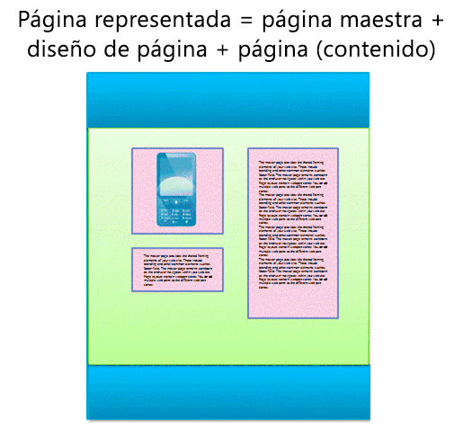 Página representada en el explorador