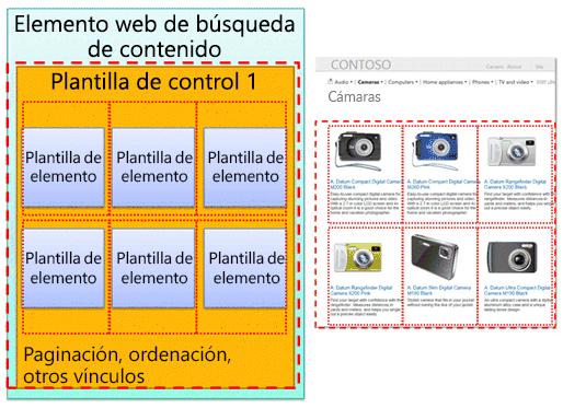 Plantillas de elementos definidas en elemento web y página web