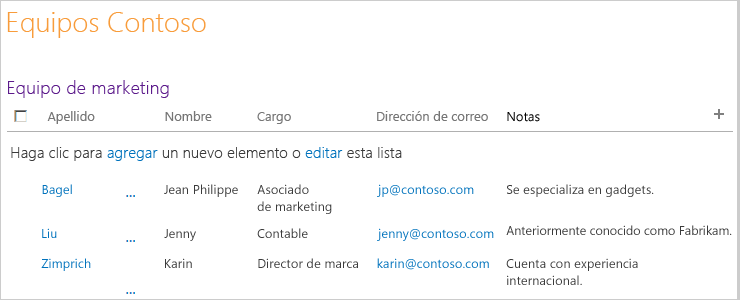 Lista de contactos del equipo de marketing de Contoso