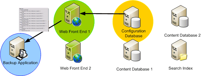 Servicio de instantáneas de volumen y SharePoint 2