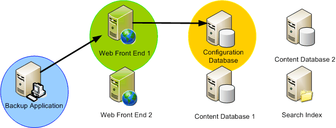 SharePoint y el servicio de instantáneas de volumen 1