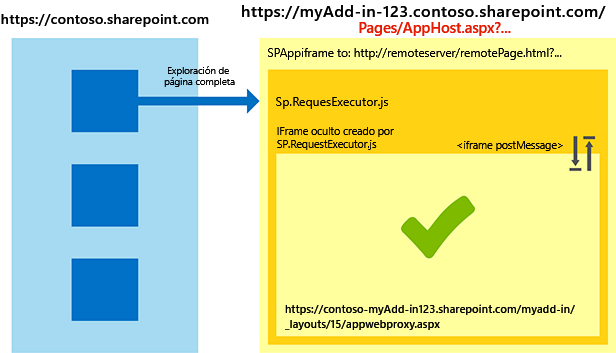 Control del escenario entre zonas con apphost