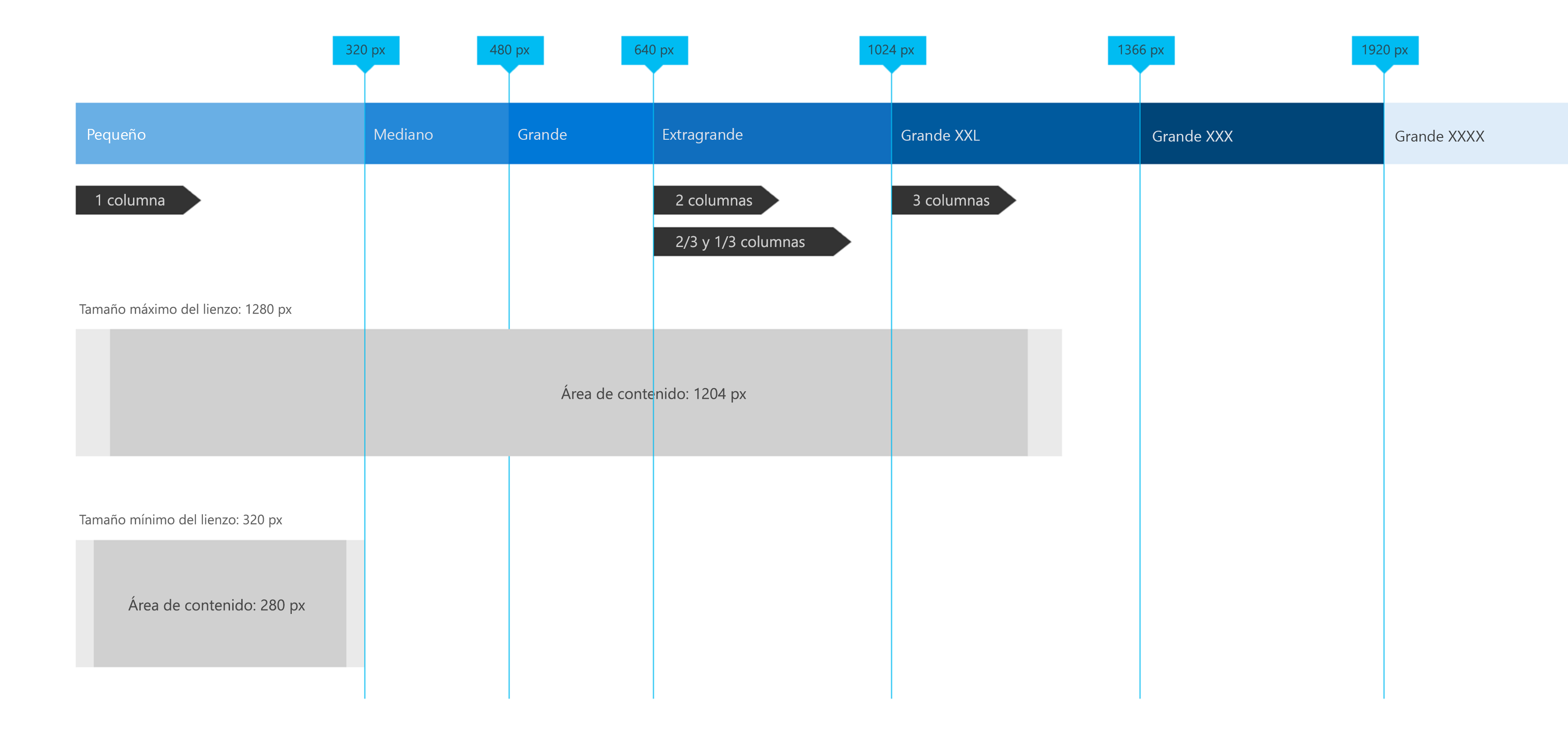 Diagrama de SharePoint en el que se muestran puntos de interrupción