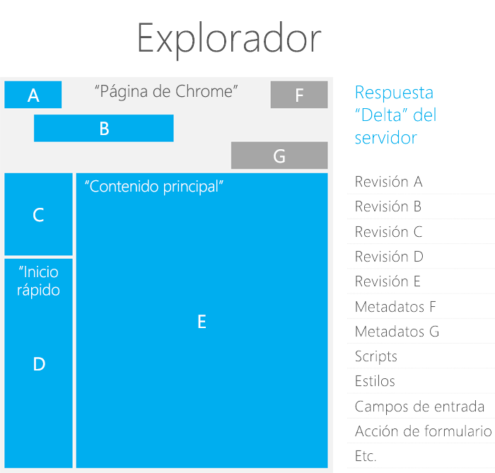 Cromo de página y regiones en una página de SharePoint