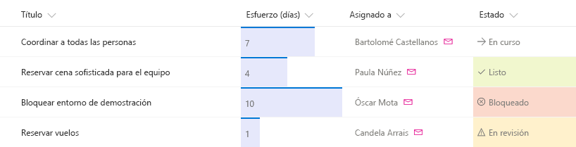 Lista de SharePoint con tres columnas con formato