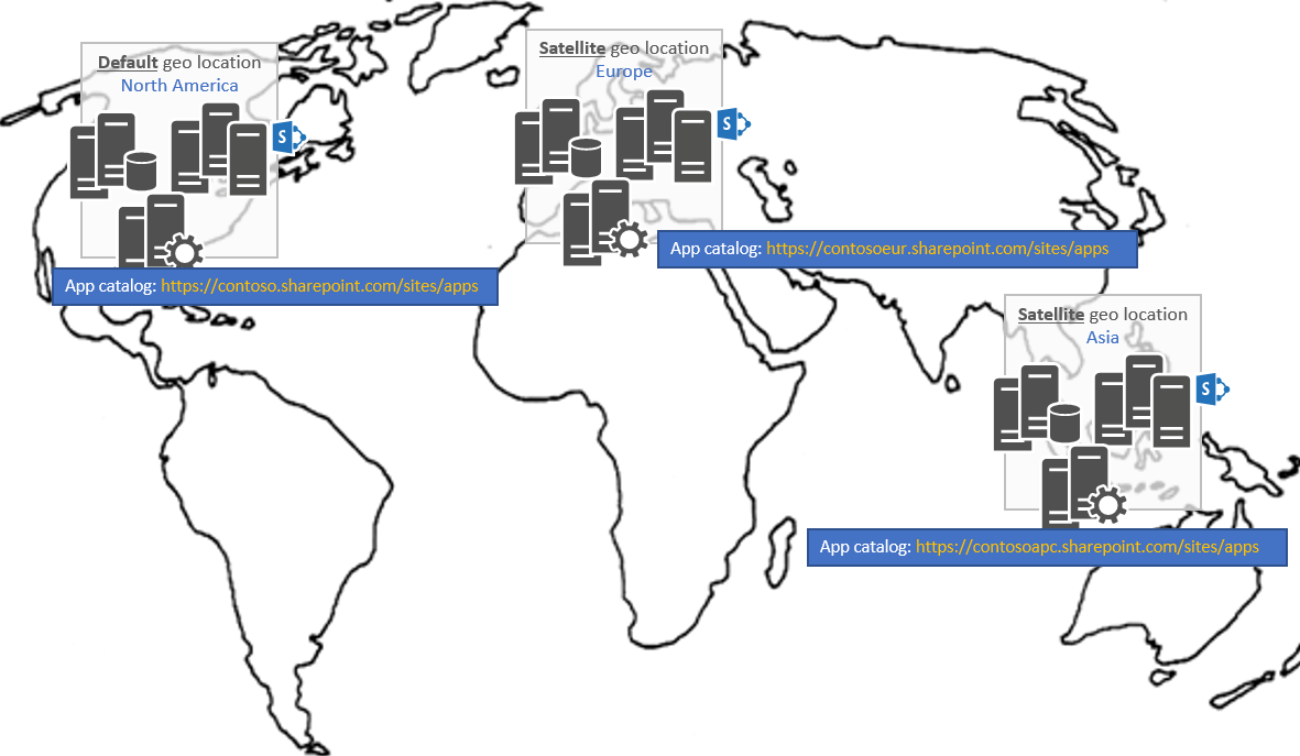 Mapa del mundo que muestra catálogos de aplicaciones en Norteamérica y ubicaciones satélite en Europa y Asia