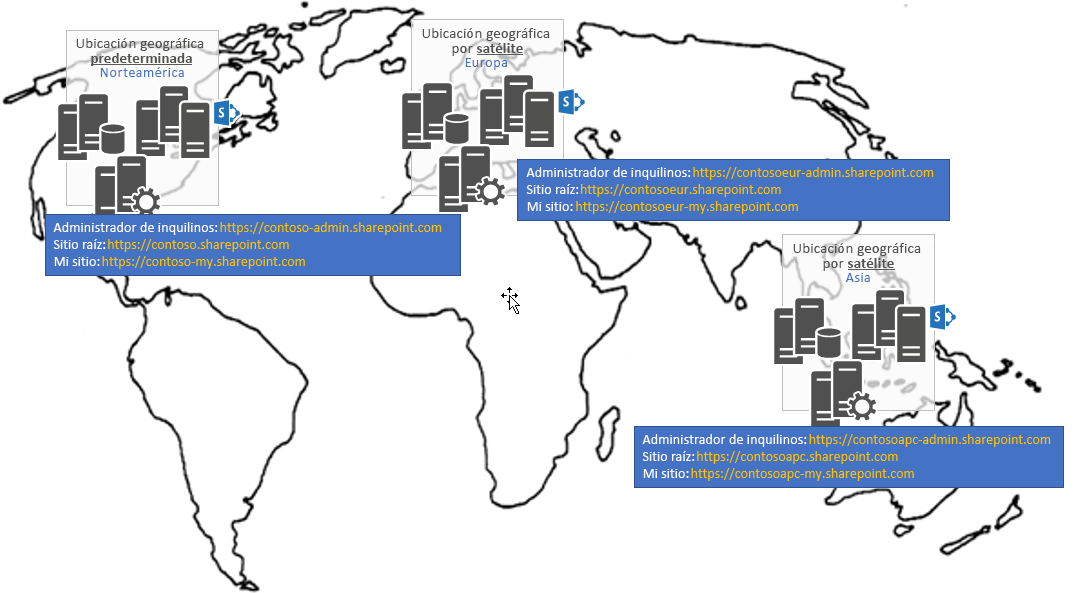 Mapamundi que muestra la ubicación geográfica predeterminada en América del Norte y las ubicaciones geográficas por satélite en Europa y Asia, con el administrador de inquilino específico por idioma, la raíz y las URL de mi sitio.